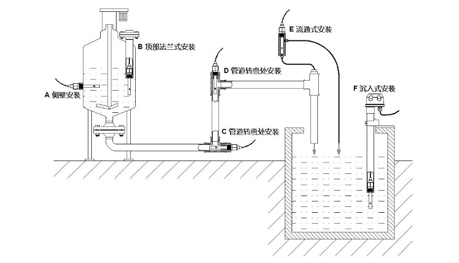 產(chǎn)品安裝
