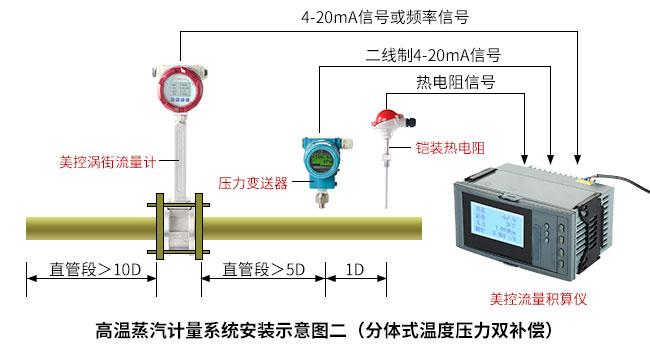 溫壓補償型蒸汽流量計.jpg