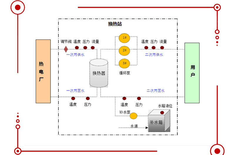 電磁流量計(jì)選型