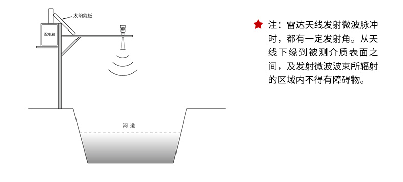雷達(dá)液位計(jì)