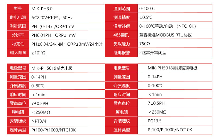 在線PH計的參數(shù)