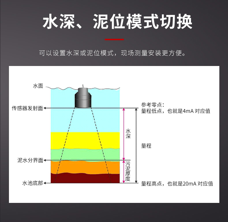 超聲波泥位計(jì)