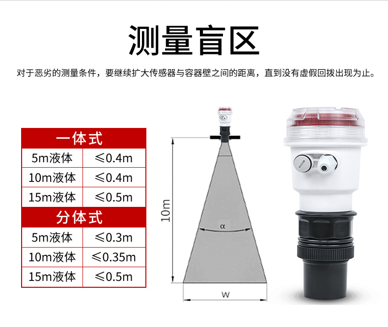 超聲波液位計測量盲區(qū)