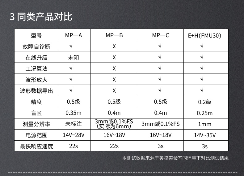 超聲波液位計對比