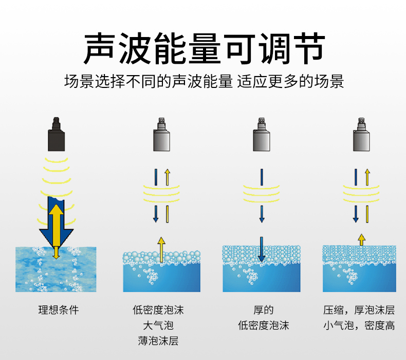 超聲波液位計(jì)聲波調(diào)節(jié)