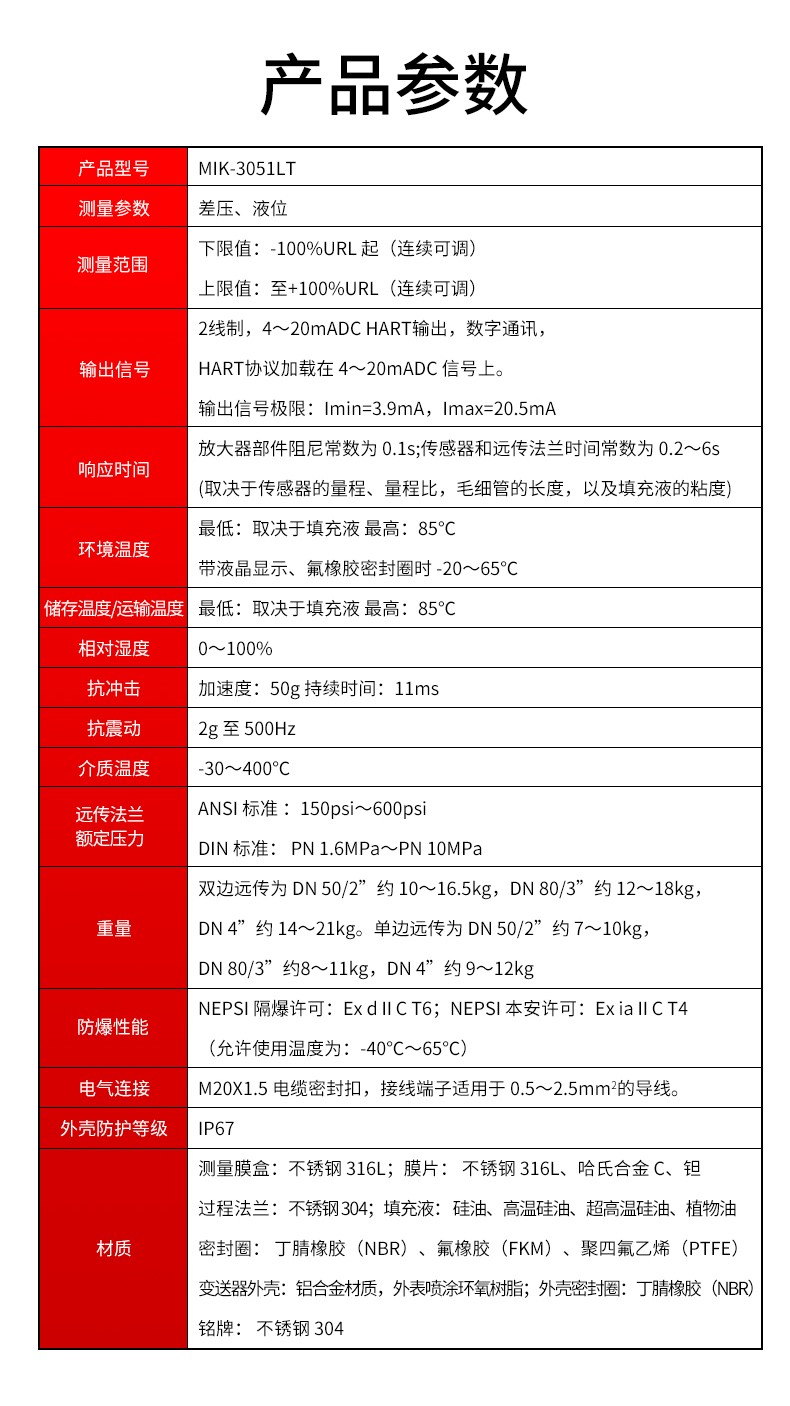 差壓變送器產(chǎn)品參數(shù) 差壓變送器產(chǎn)品參數(shù)