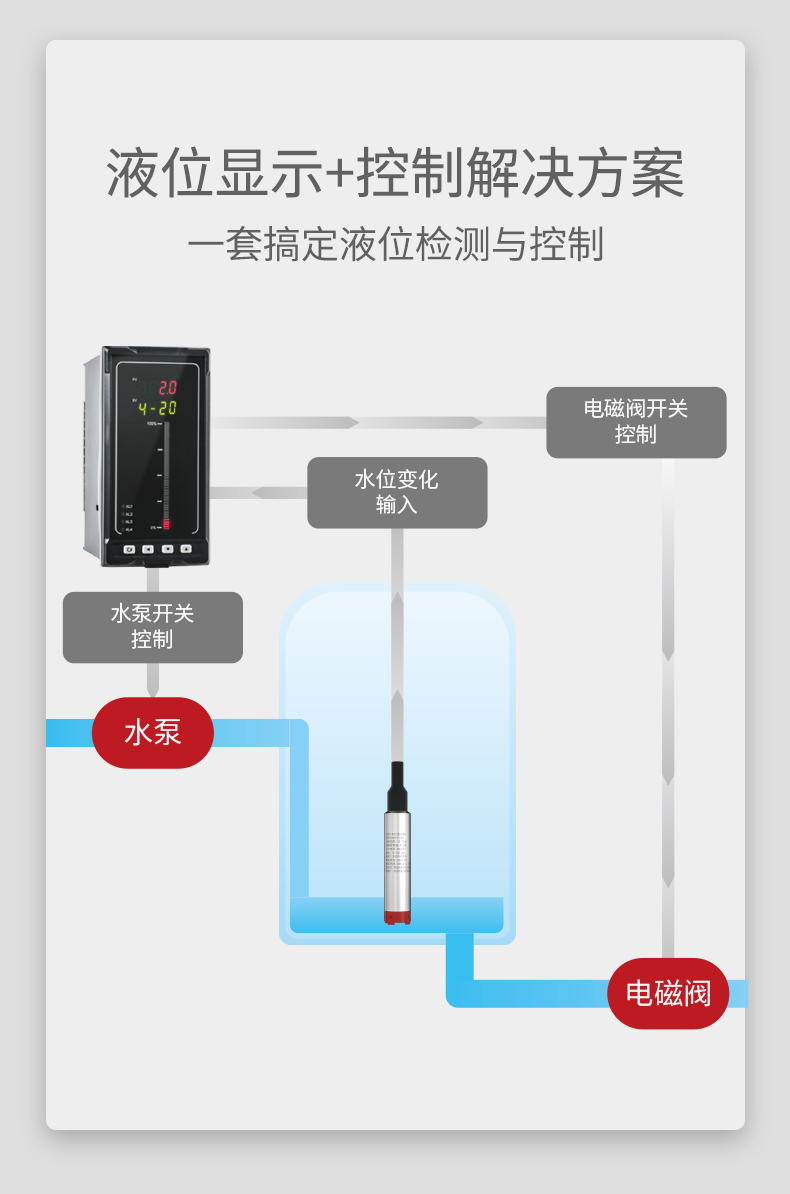 投入式液位計(jì)
