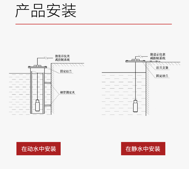 投入式液位計(jì)