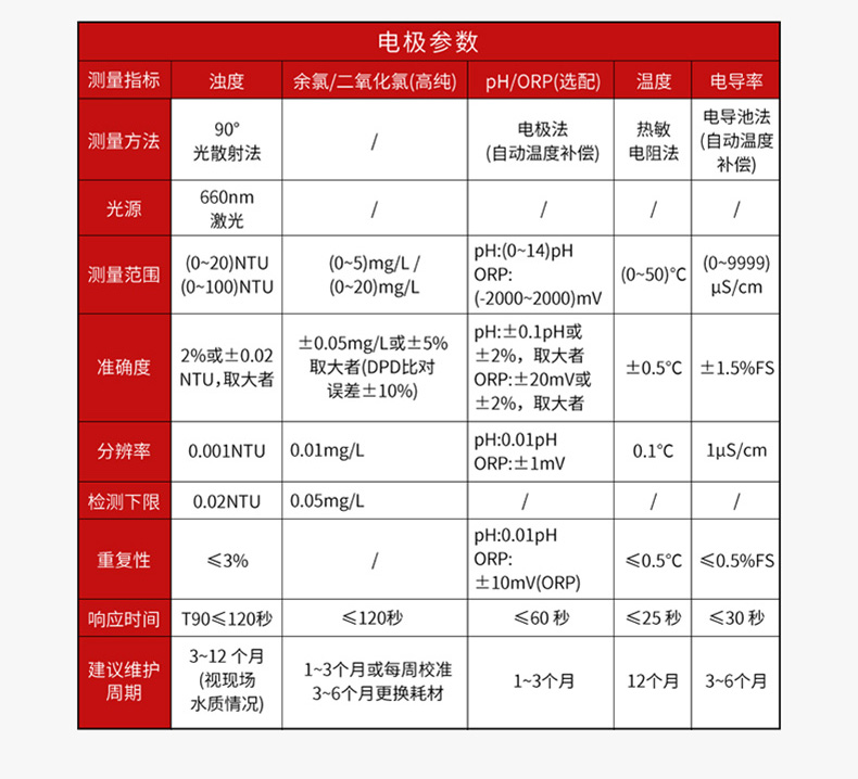 產品參數(shù)