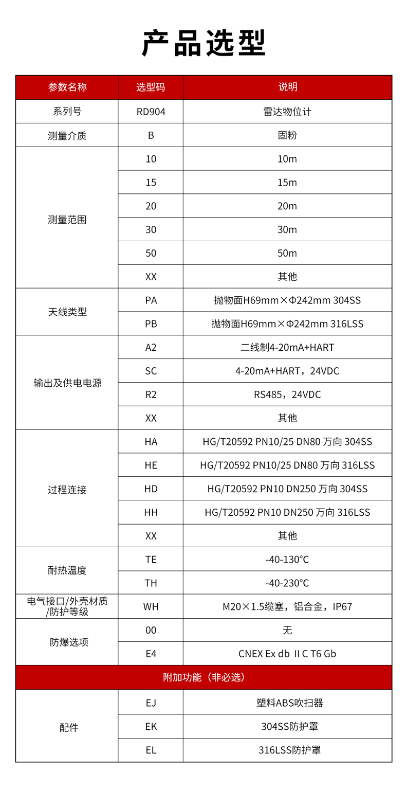 23、RD904雷達(dá)物位計(jì)-1.jpg