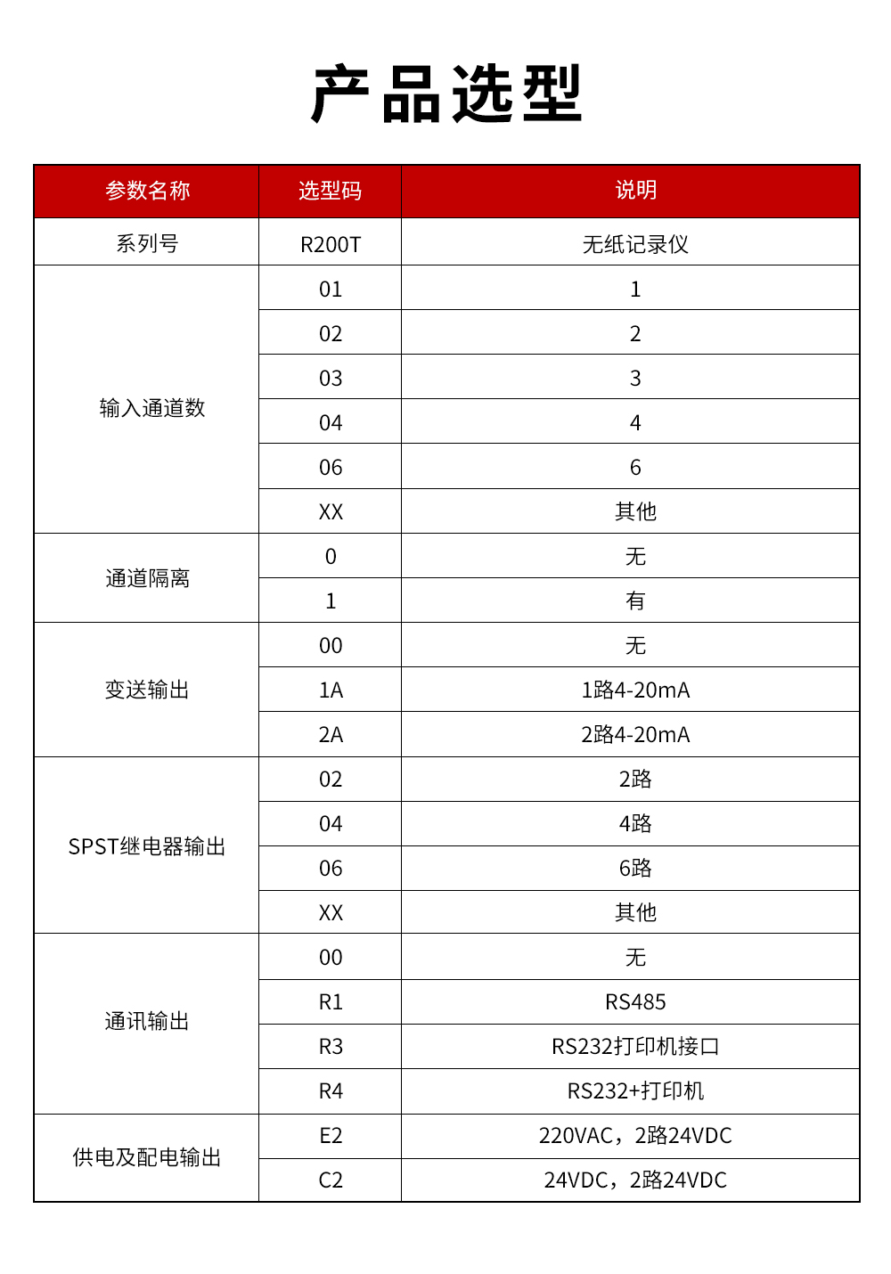 2、R200T無(wú)紙記錄儀.jpg