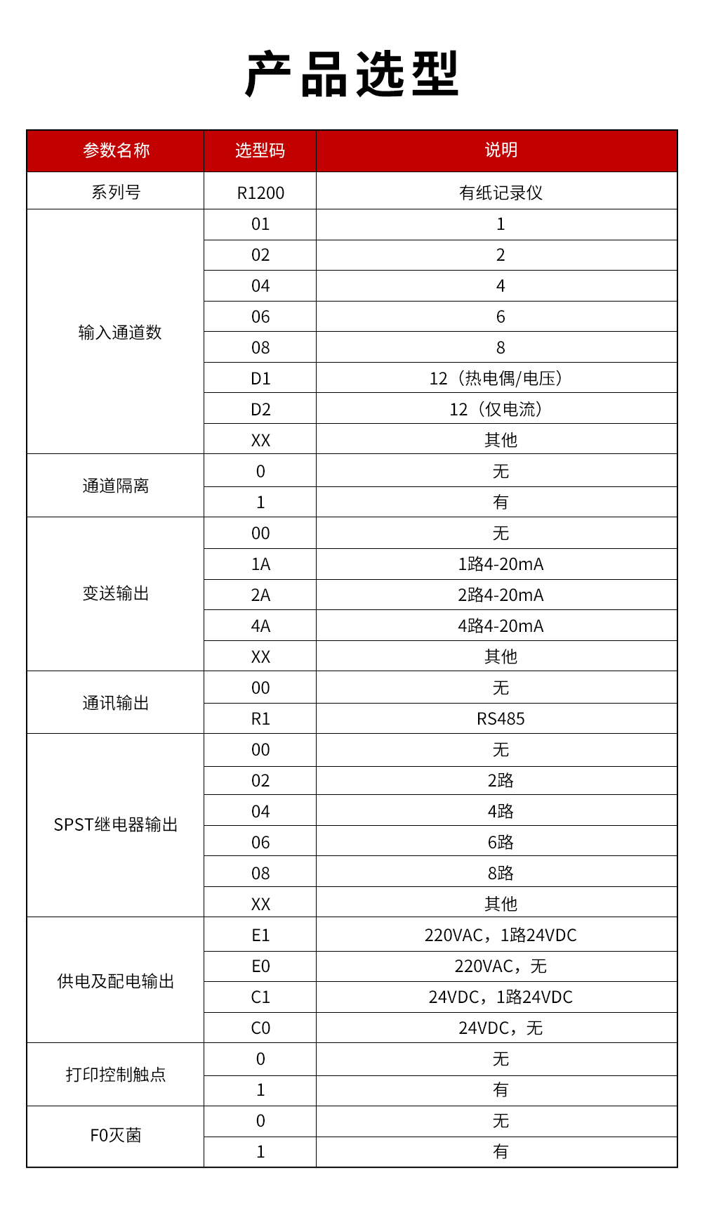 15、R1200有紙記錄儀.jpg