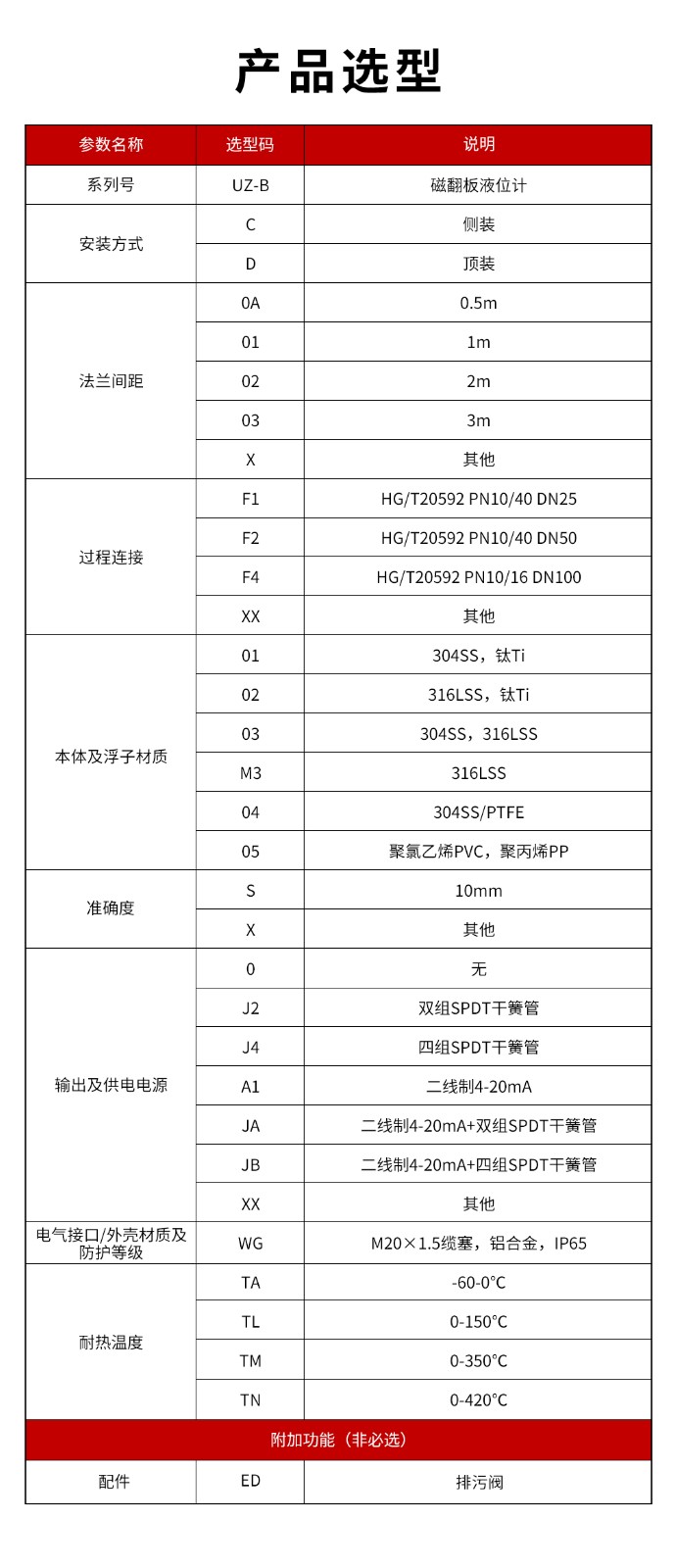 14、UZ-B磁翻板液位計.jpg