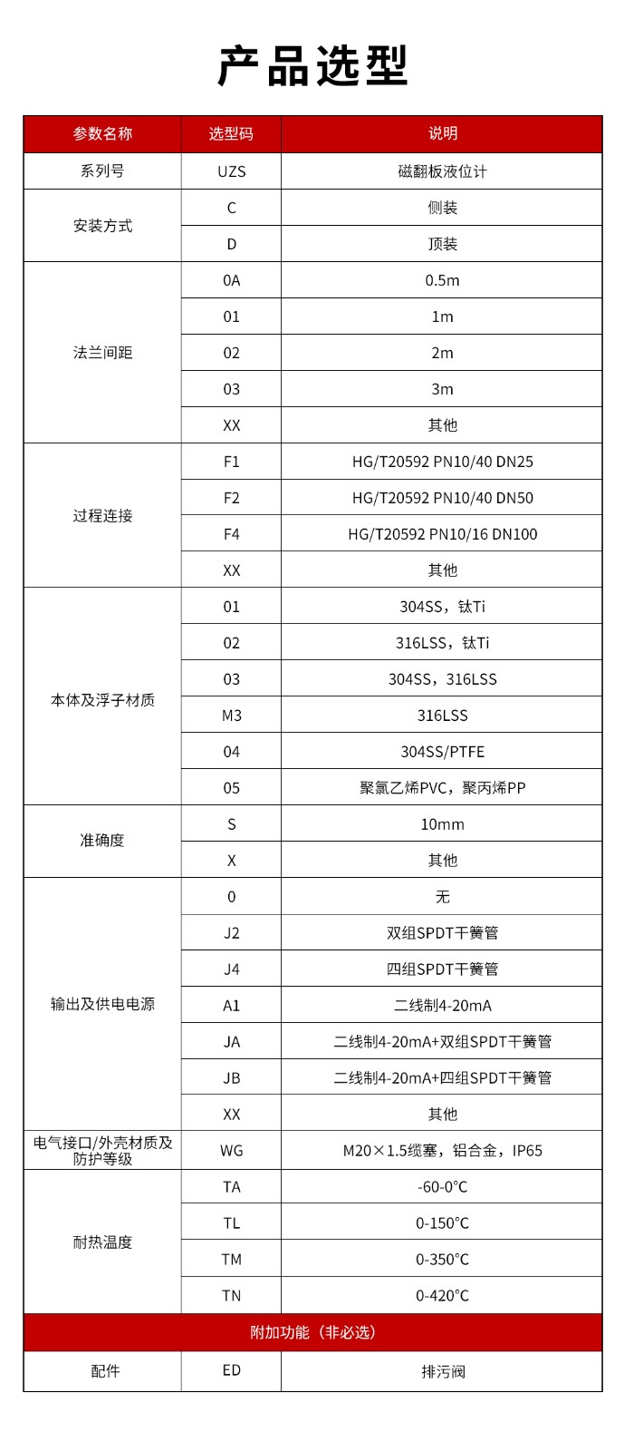 13、UZS磁翻板液位計(jì).jpg