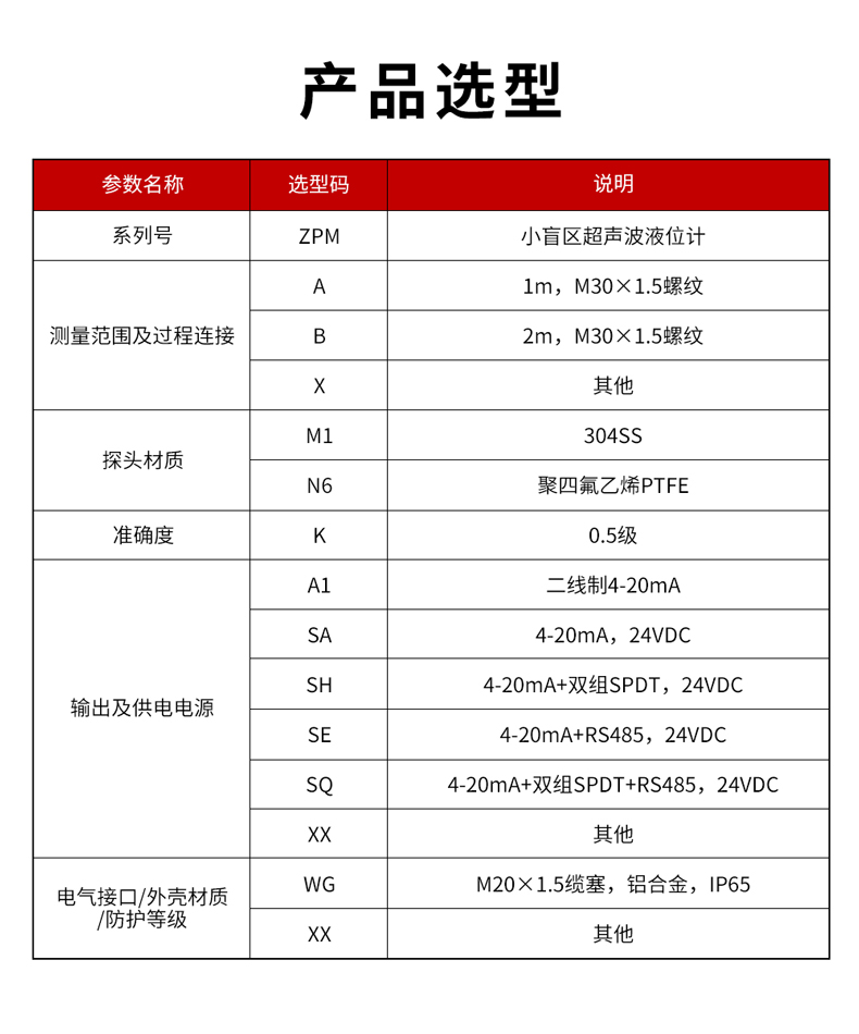 10、ZPM小盲區(qū)超聲波液位計-1.jpg