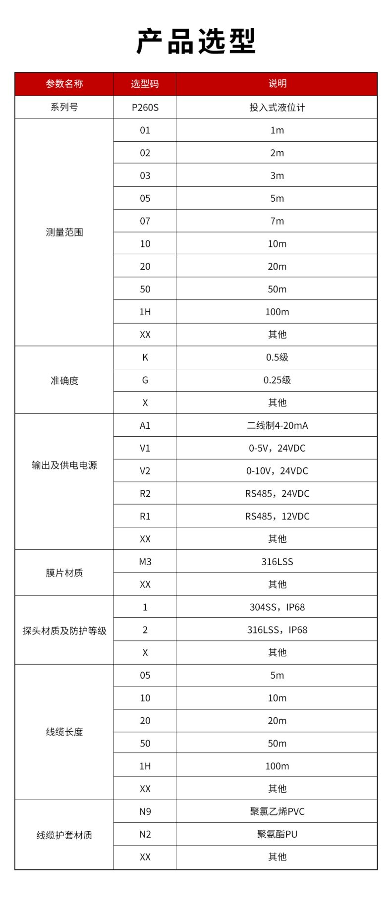 41、P260S-投入式液位計(jì).jpg