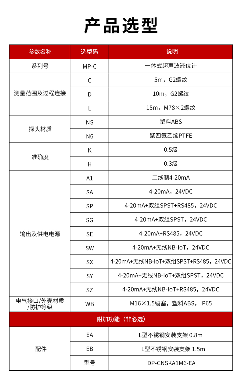 3、MP-C一體式超聲波液位計(jì)-1.jpg