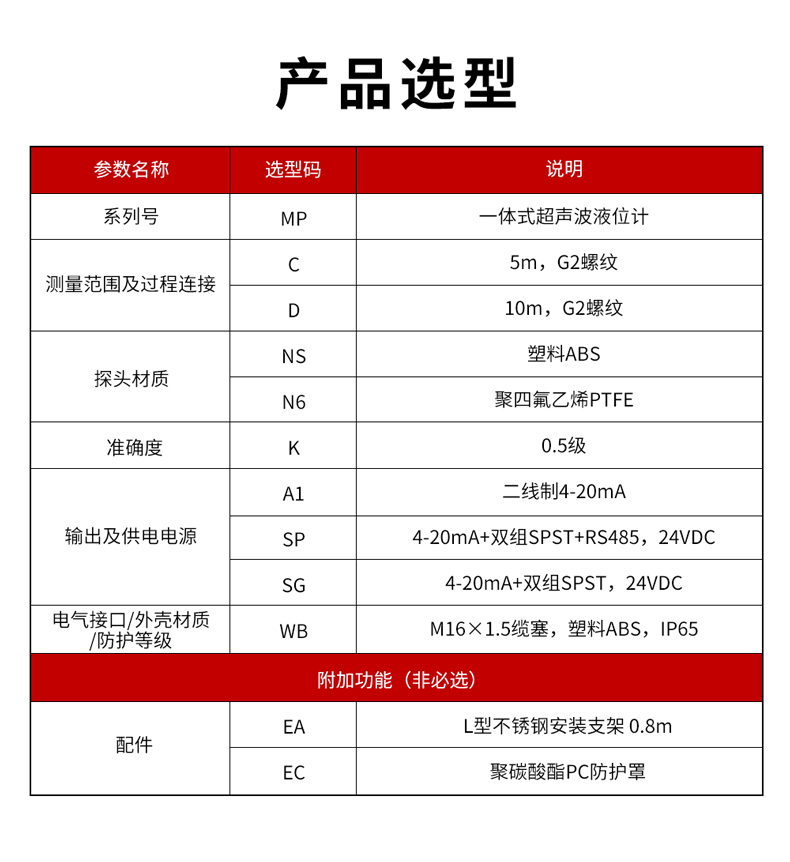 2、MP一體式超聲波液位計(jì)-1.jpg