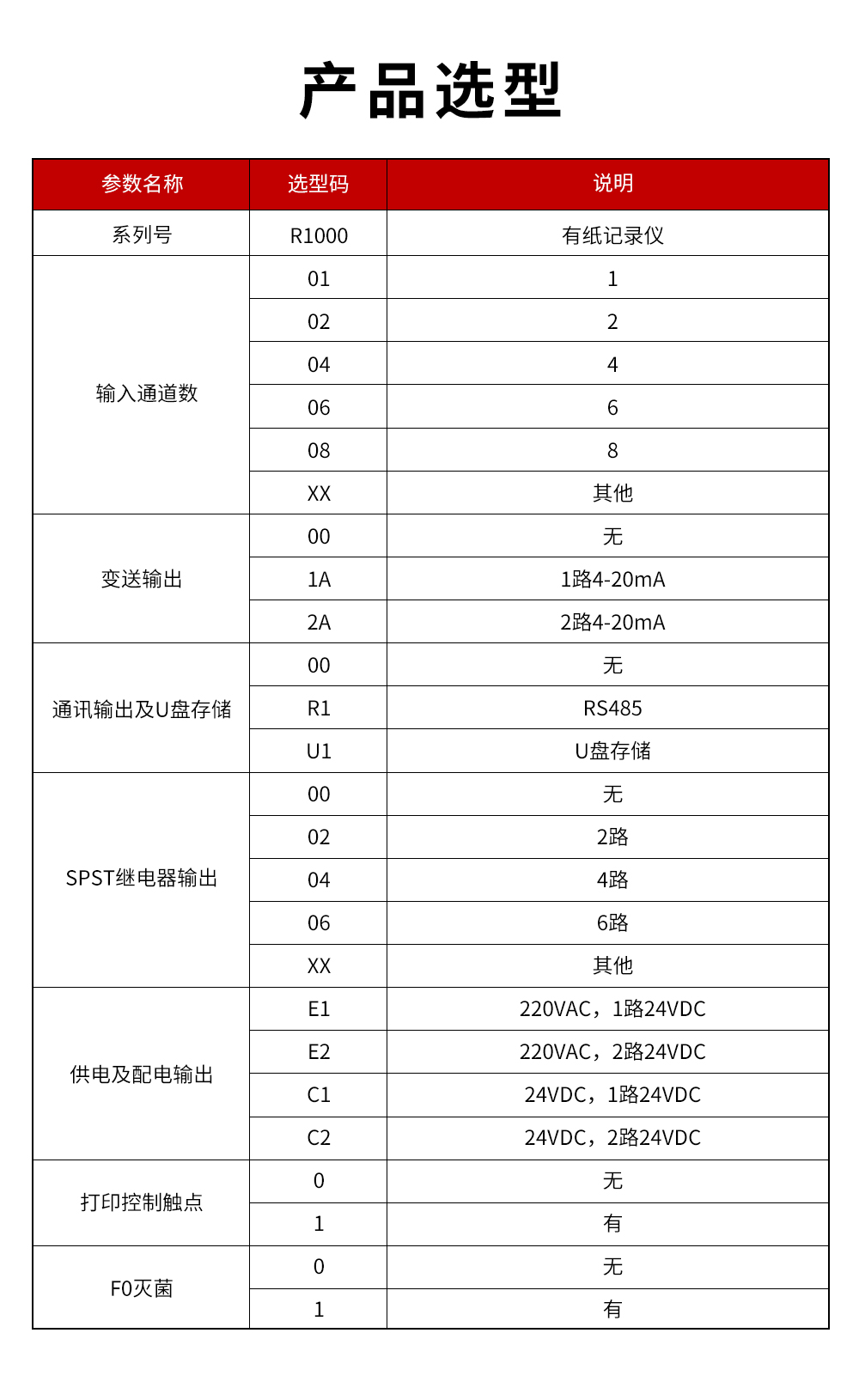 16、R1000有紙記錄儀.jpg