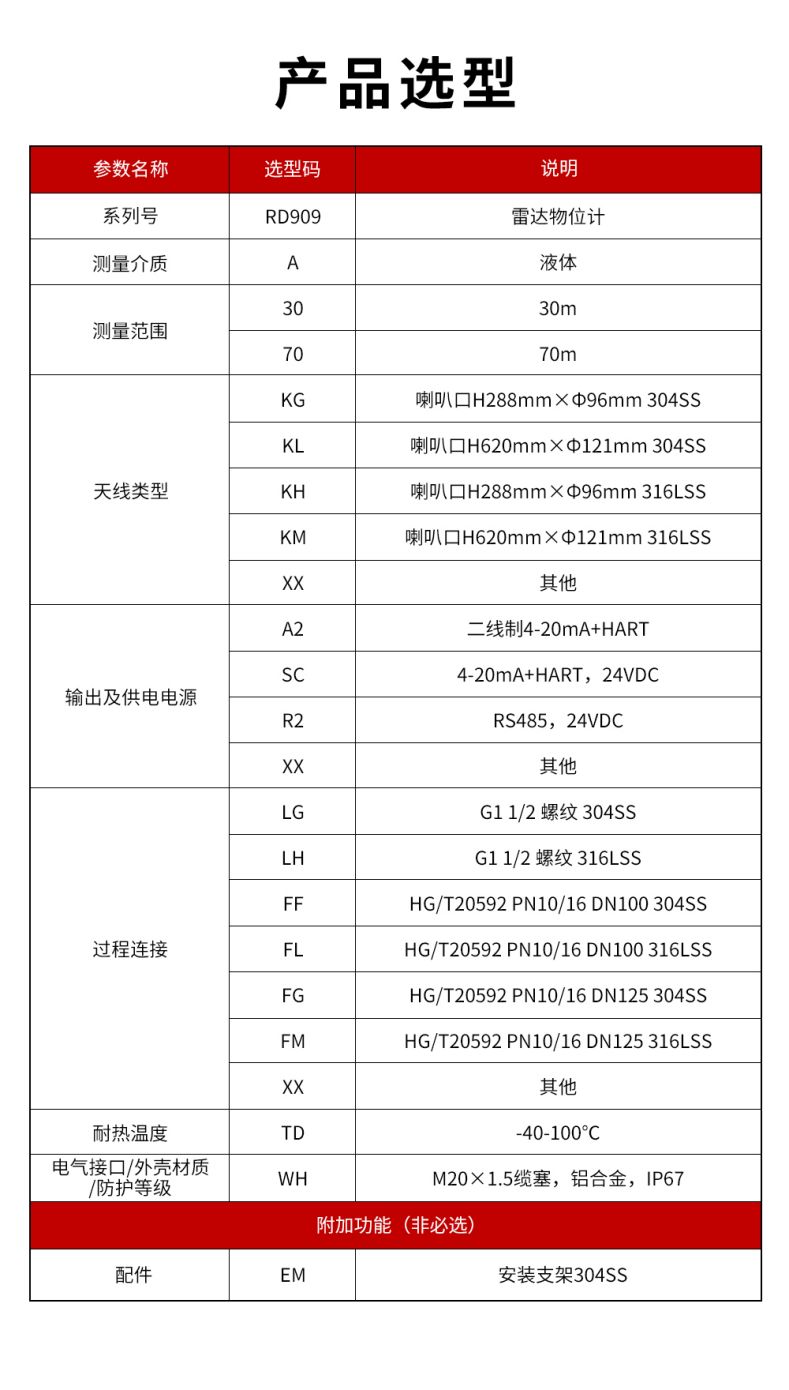 30、RD909雷達(dá)水位計(jì).jpg