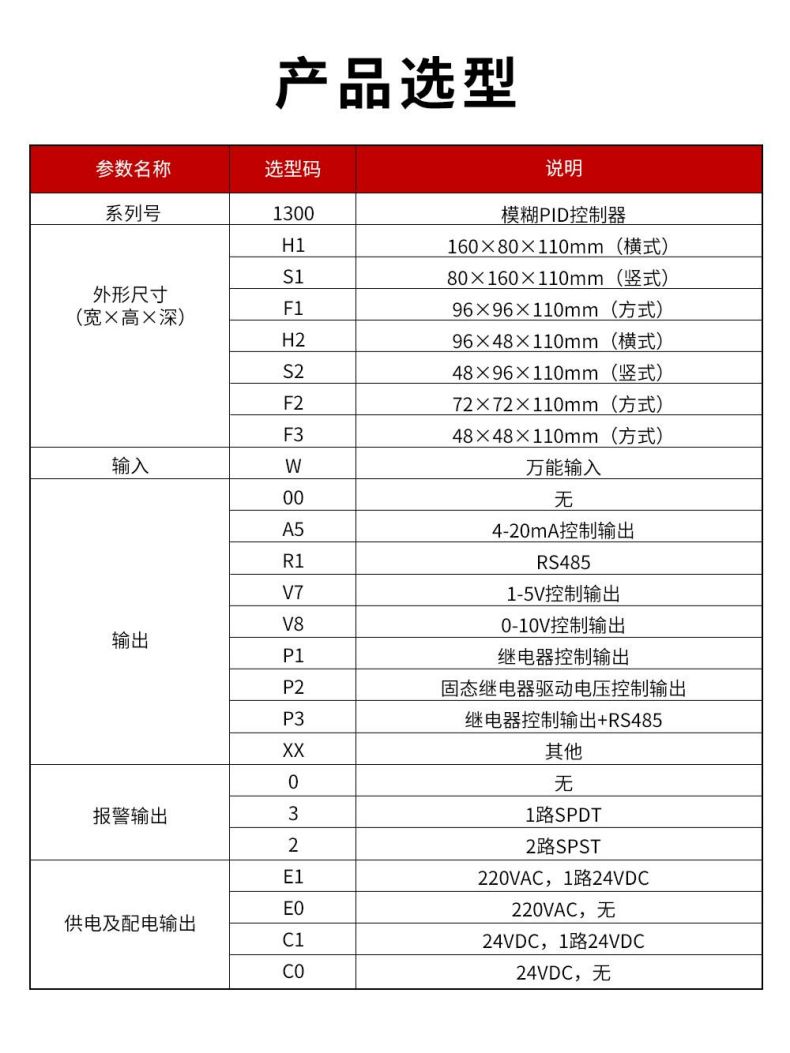 3、1300模糊PID控制器.jpg