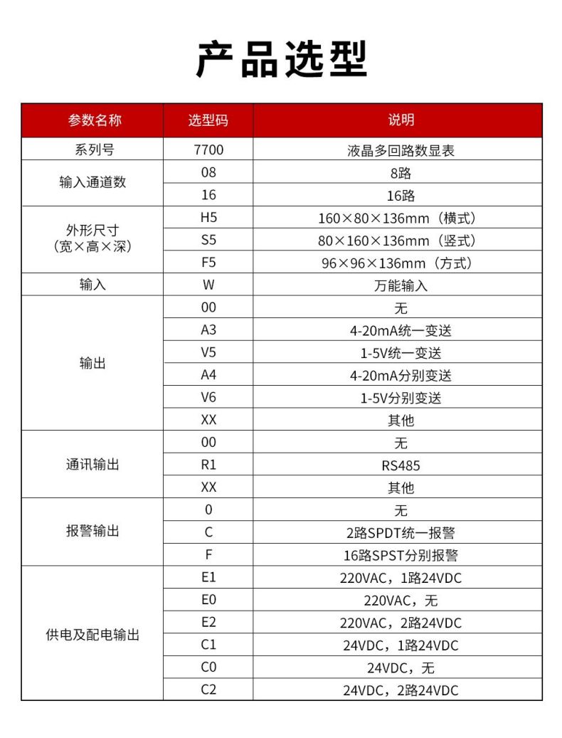 13、7700液晶多回路數(shù)顯表.jpg