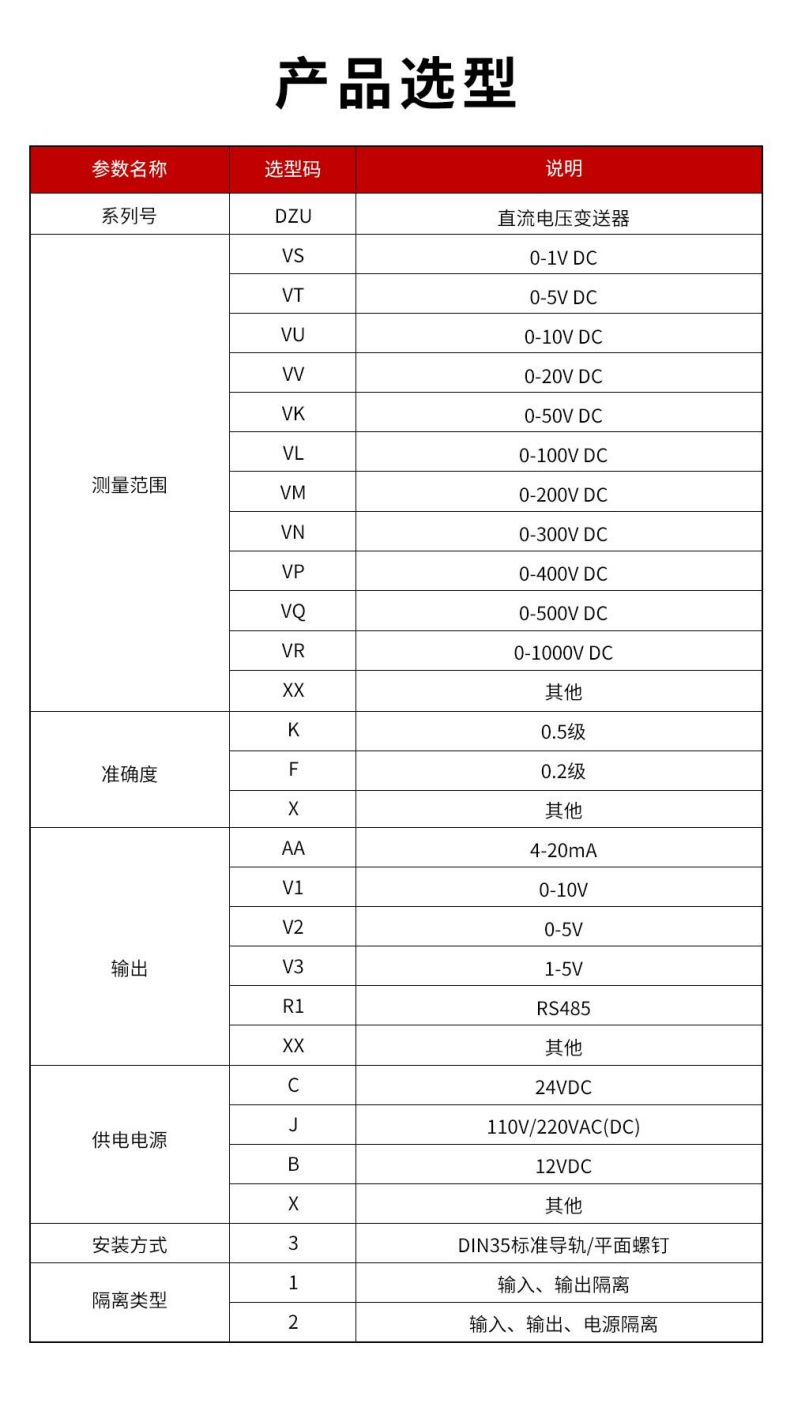 9、DZU直流電壓變送器型譜表.jpg