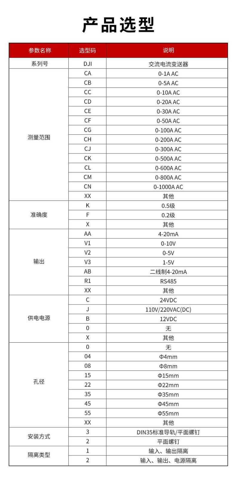 2、DJI交流電流變送器型譜表.jpg