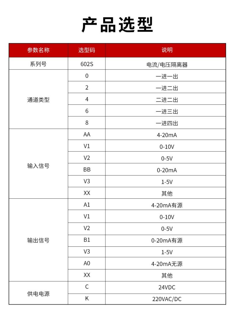 16、602S電流電壓隔離器型譜表.jpg