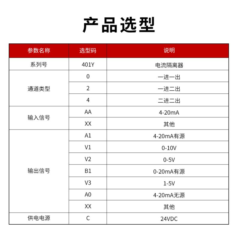 20、401Y配電隔離器型譜表.jpg