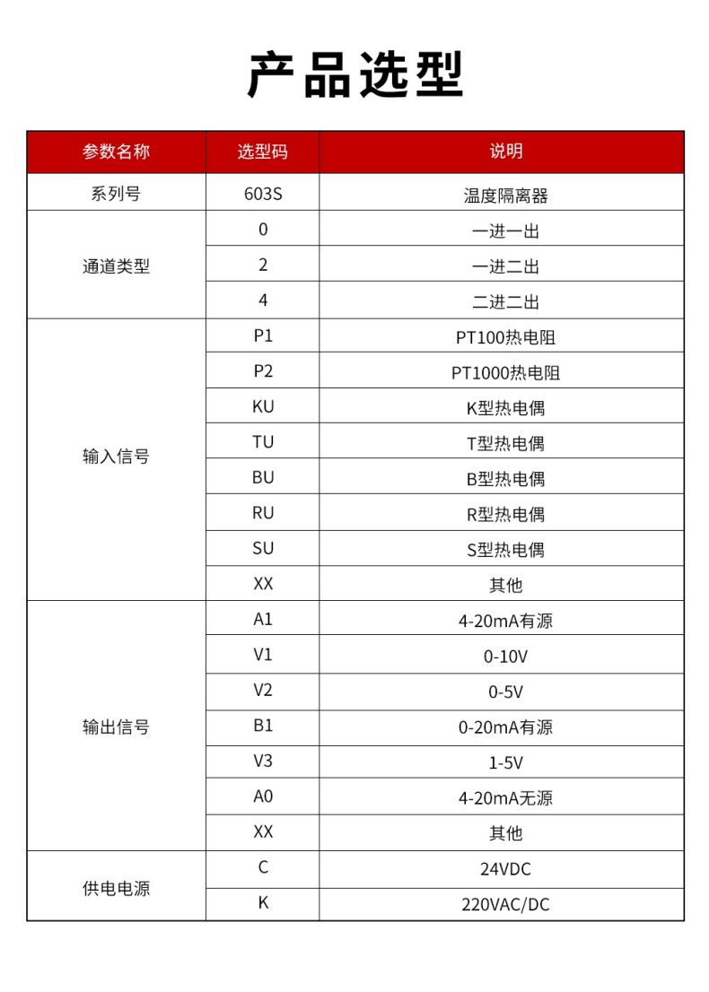 17、603S溫度隔離器型譜表.jpg