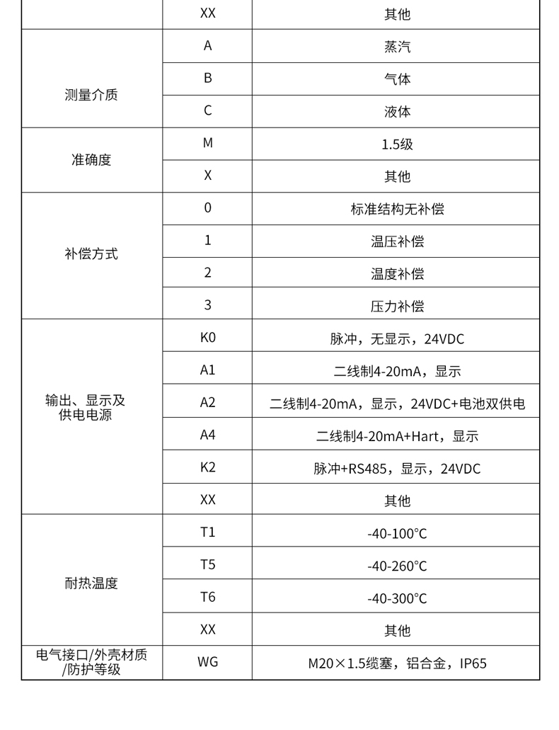 LUGB-MIK-渦街流量計(YH)_02.jpg