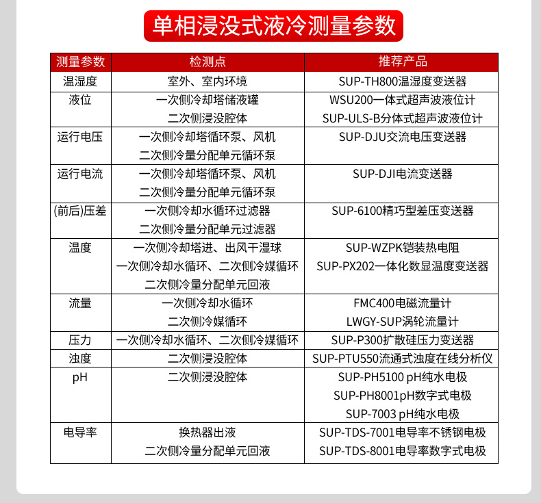 液冷行業(yè)解決方案-2025.4_16.jpg