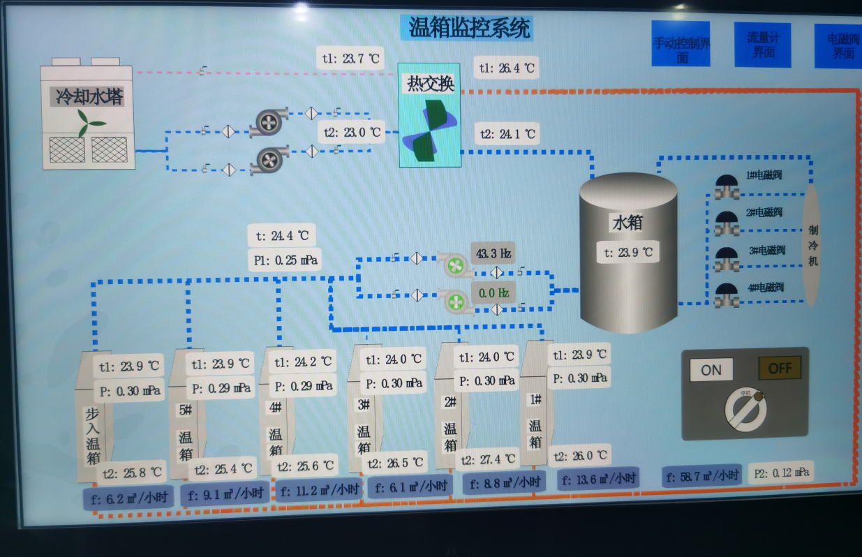 讓服務(wù)零距離！美控深入客戶現(xiàn)場